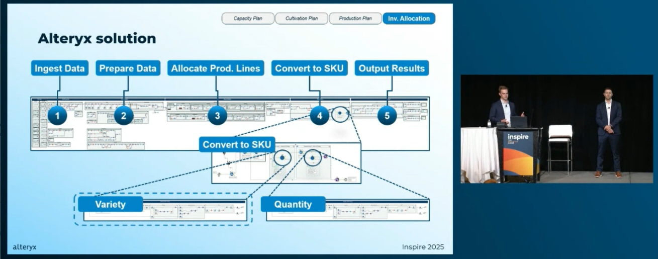 Blazing-trails-with-Alteryx-in-Cannabis-while-avoiding-high-flying-costs-006