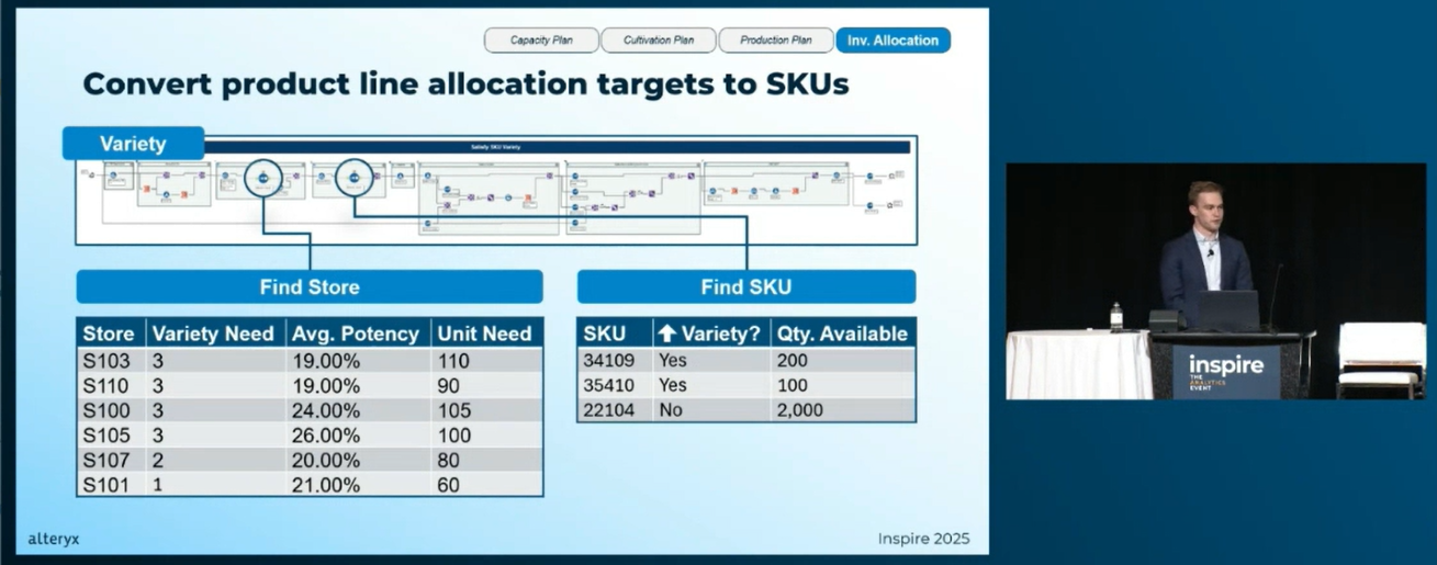 Blazing-trails-with-Alteryx-in-Cannabis-while-avoiding-high-flying-costs-008