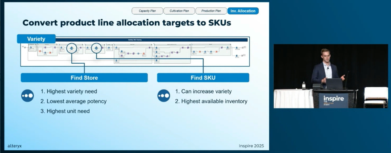 Blazing-trails-with-Alteryx-in-Cannabis-while-avoiding-high-flying-costs-007