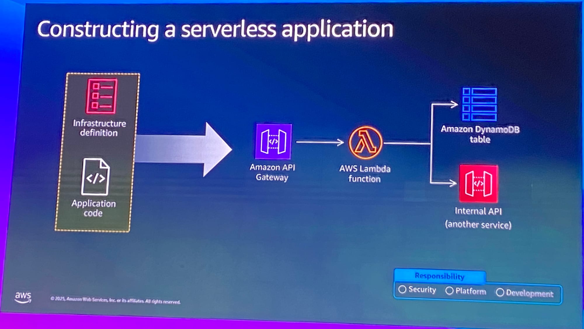 ai-security-serverless-3