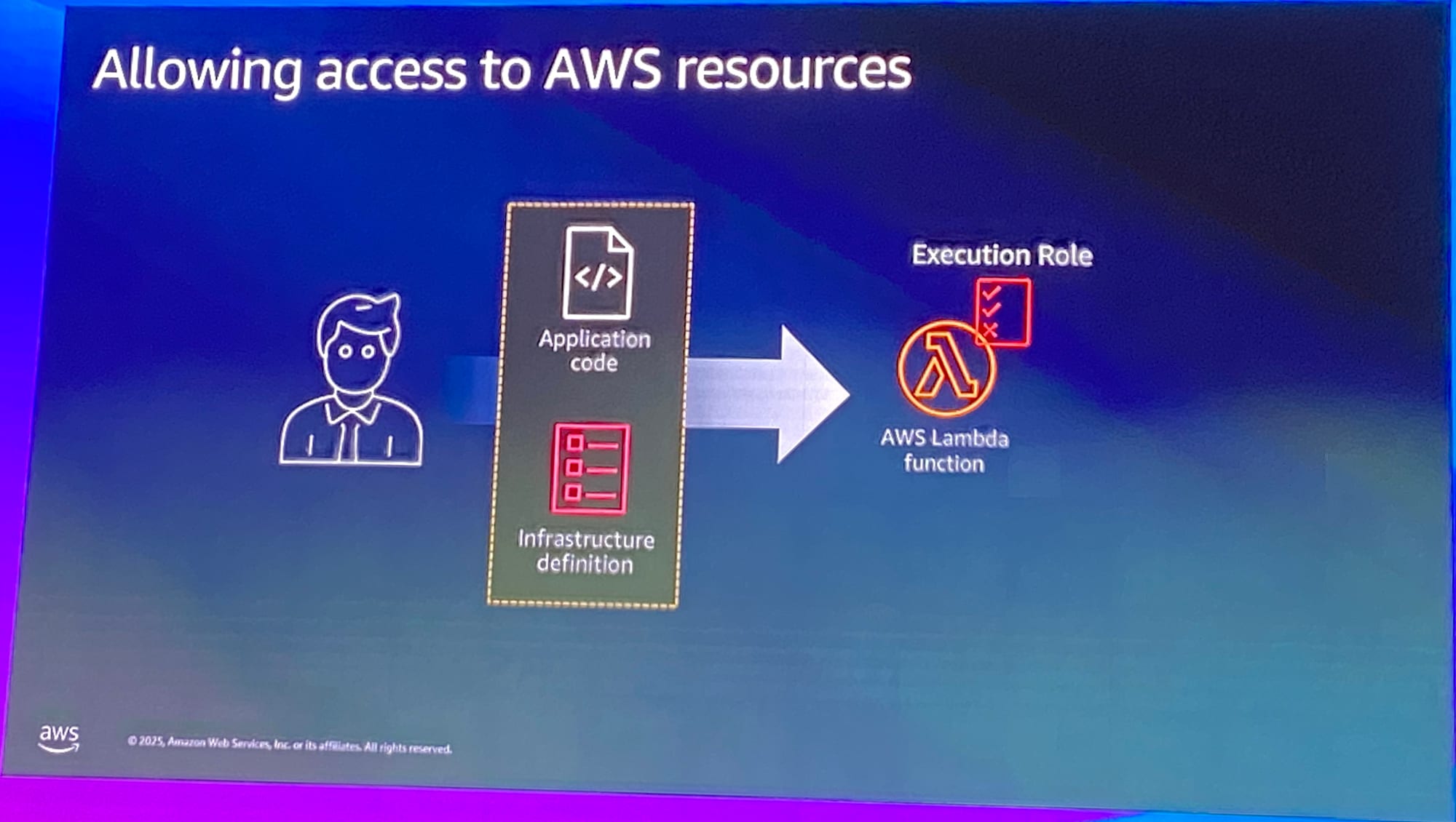 ai_serverless-least_privilege-1