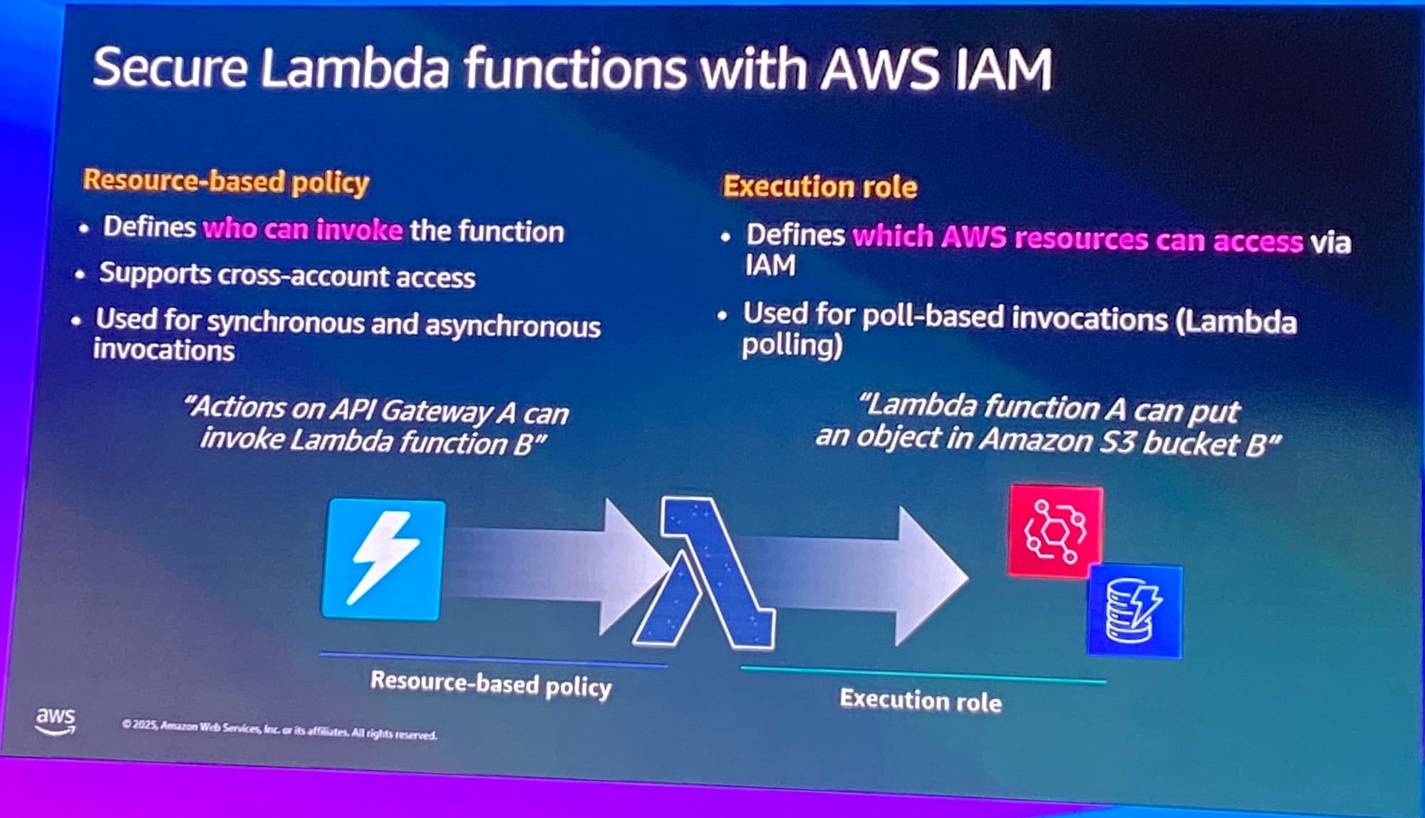 ai_serverless-least_privilege-5