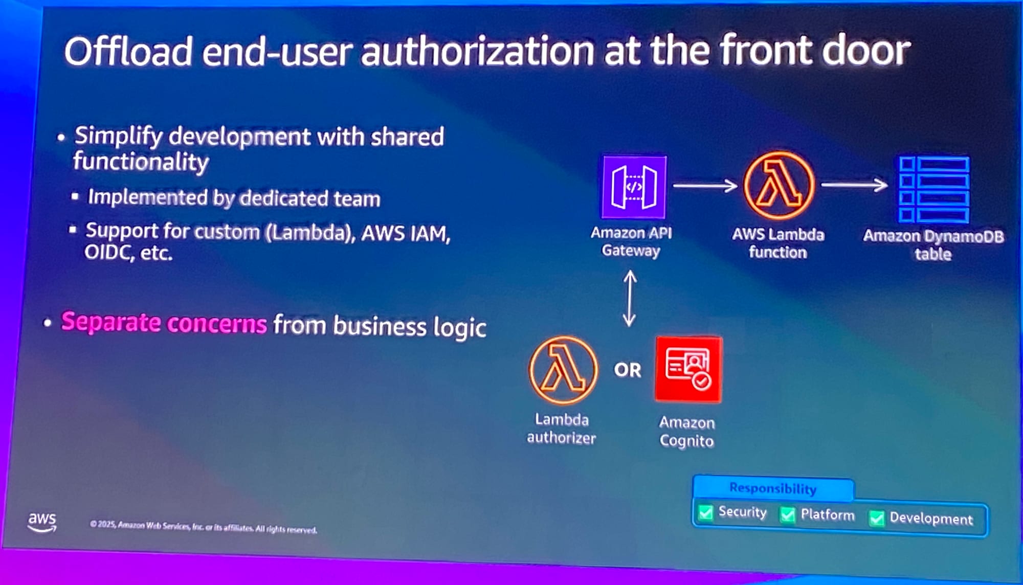ai_serverless-authorized_requests
