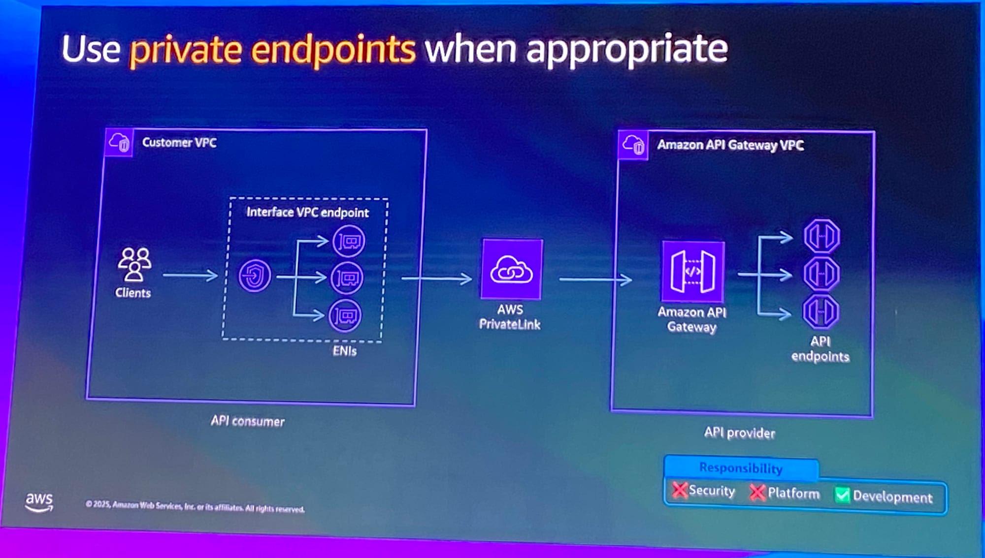 ai_serverless-prevent-2