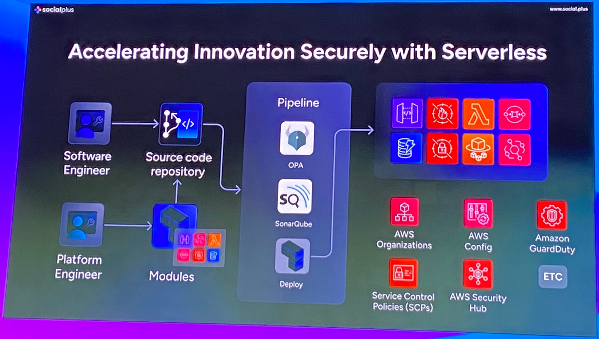 ai_serverless-securely-1