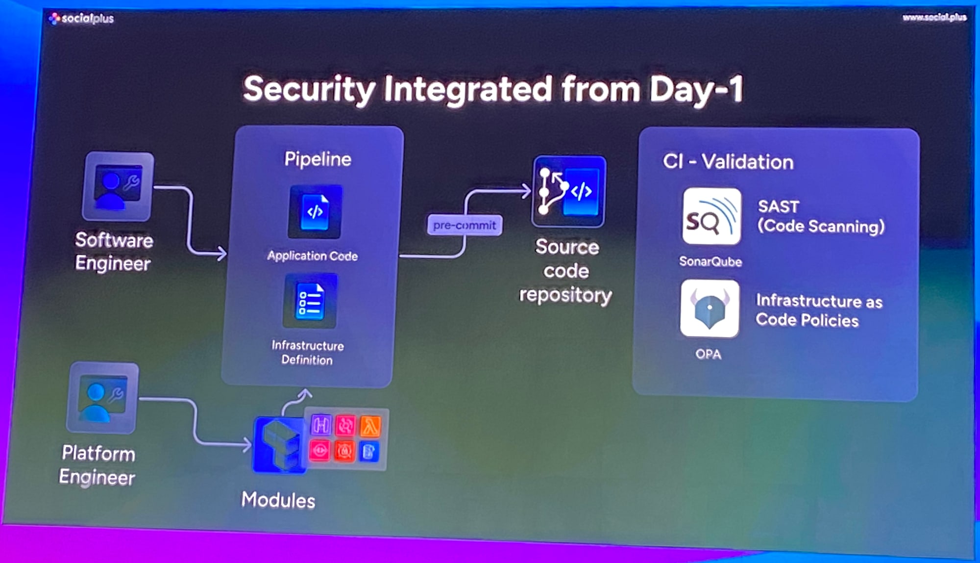 ai_serverless-securely-3