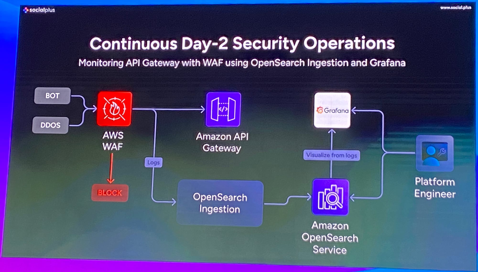 ai_serverless-securely-4