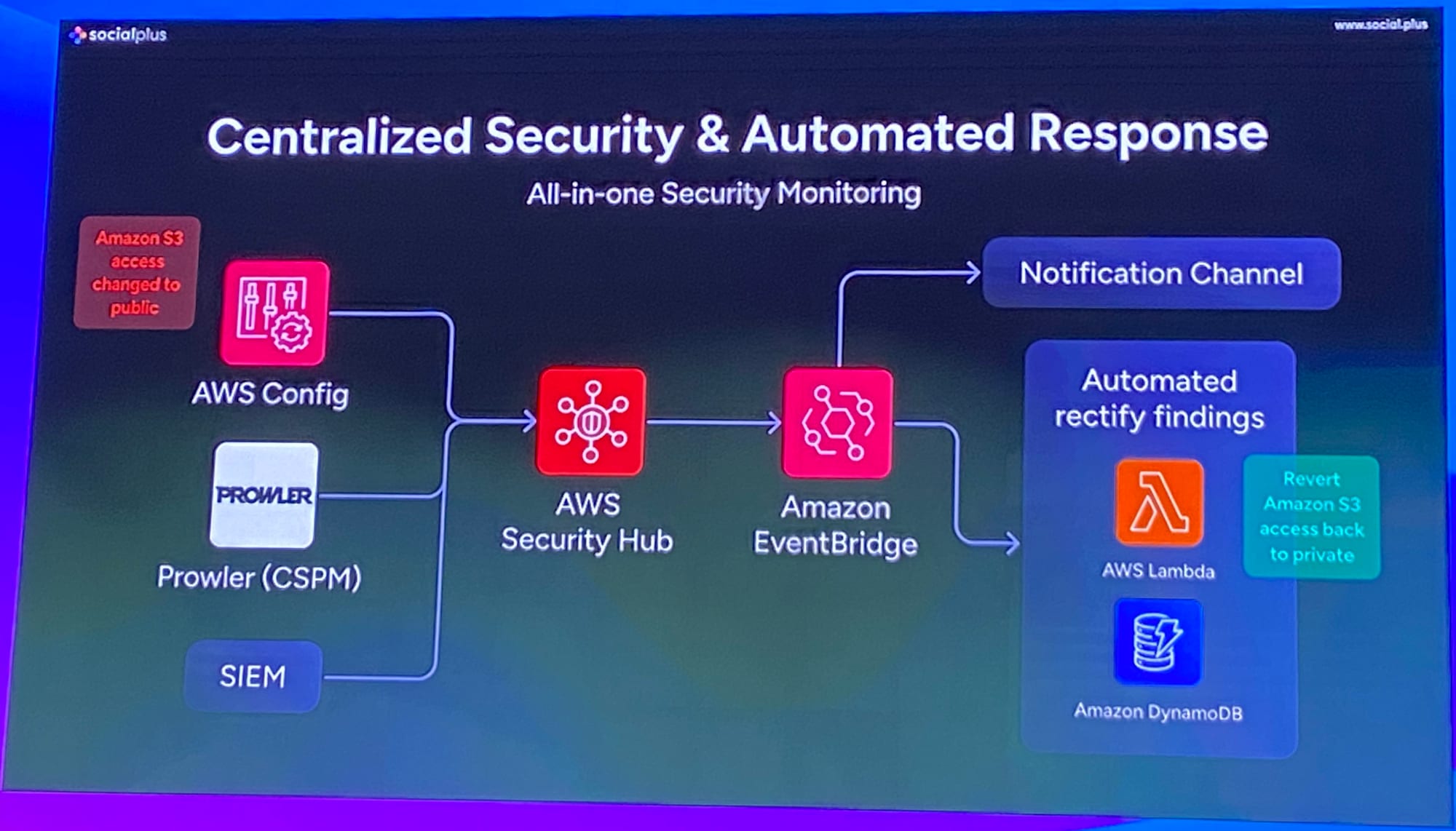 ai_serverless-securely-7