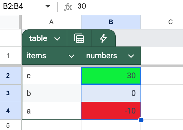 after-conditional-formatting