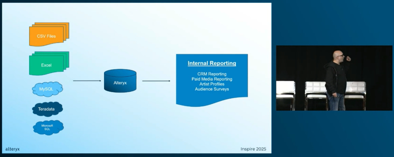 fender-musics-approach-to-empowering-alteryx-inspire-2025-002