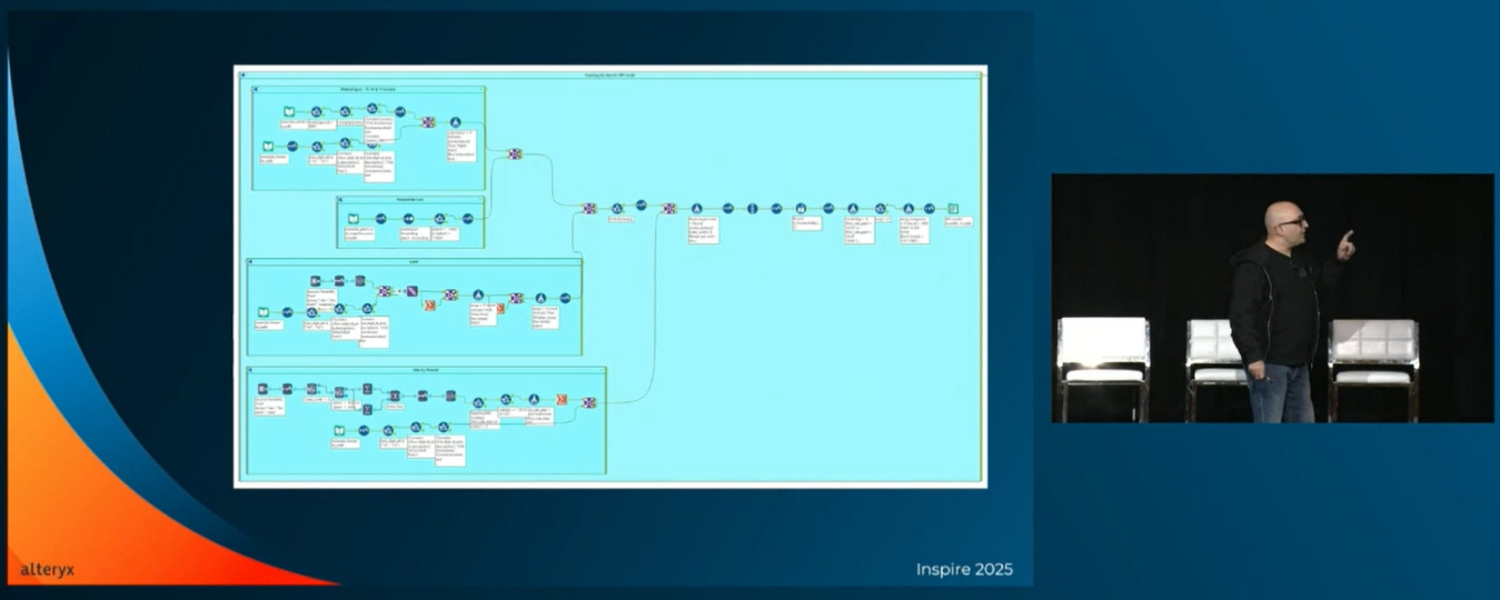fender-musics-approach-to-empowering-alteryx-inspire-2025-003