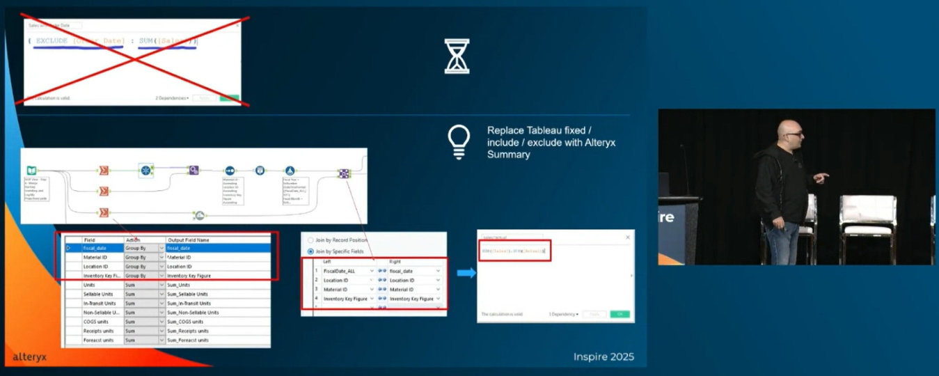 fender-musics-approach-to-empowering-alteryx-inspire-2025-008