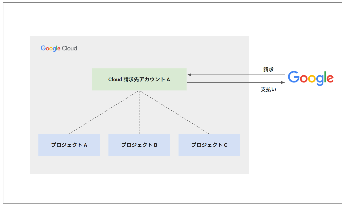cloud_billing_account