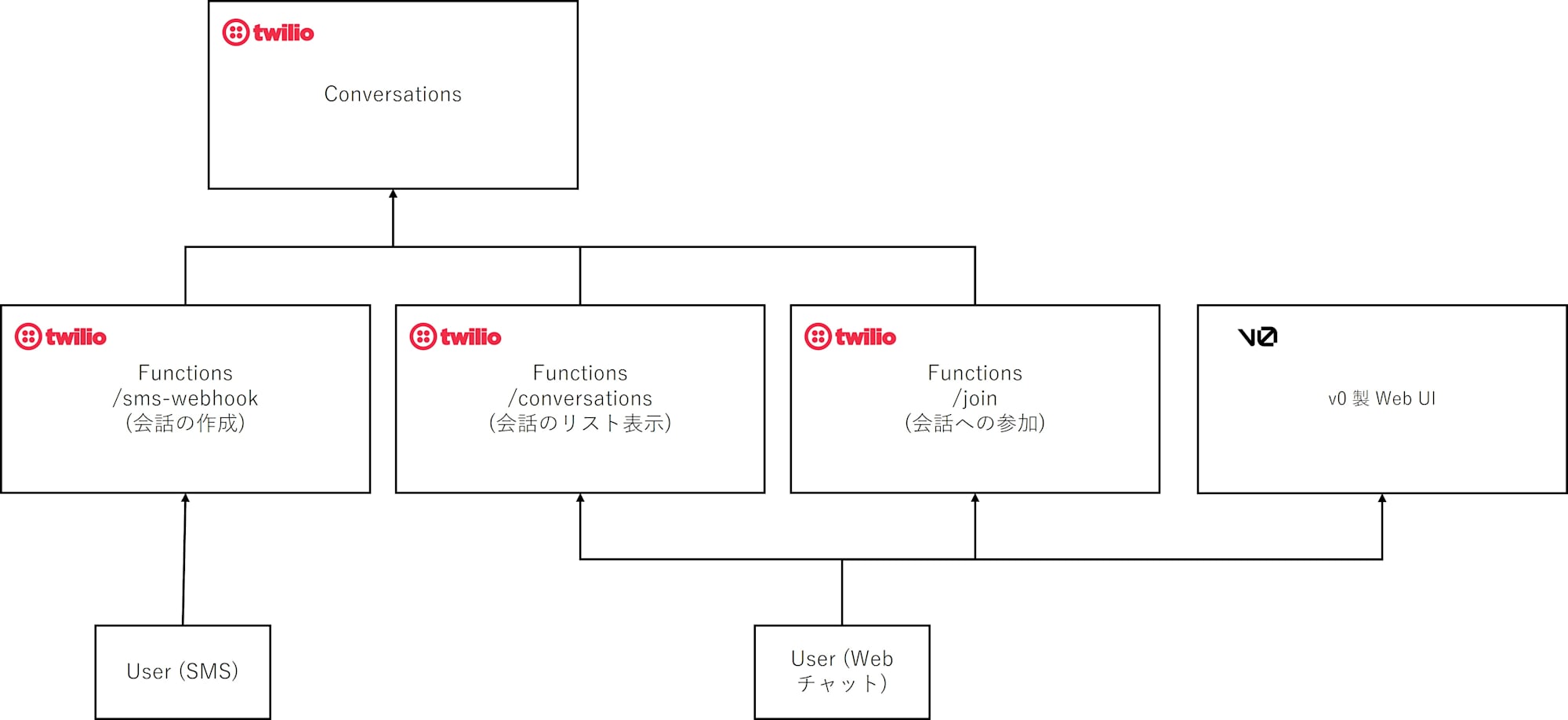 全体構成