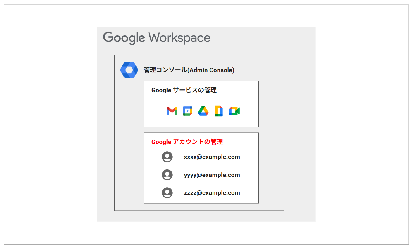 google_workspace_admin