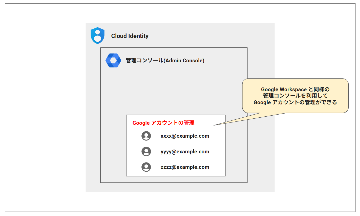 cloud_identity_admin