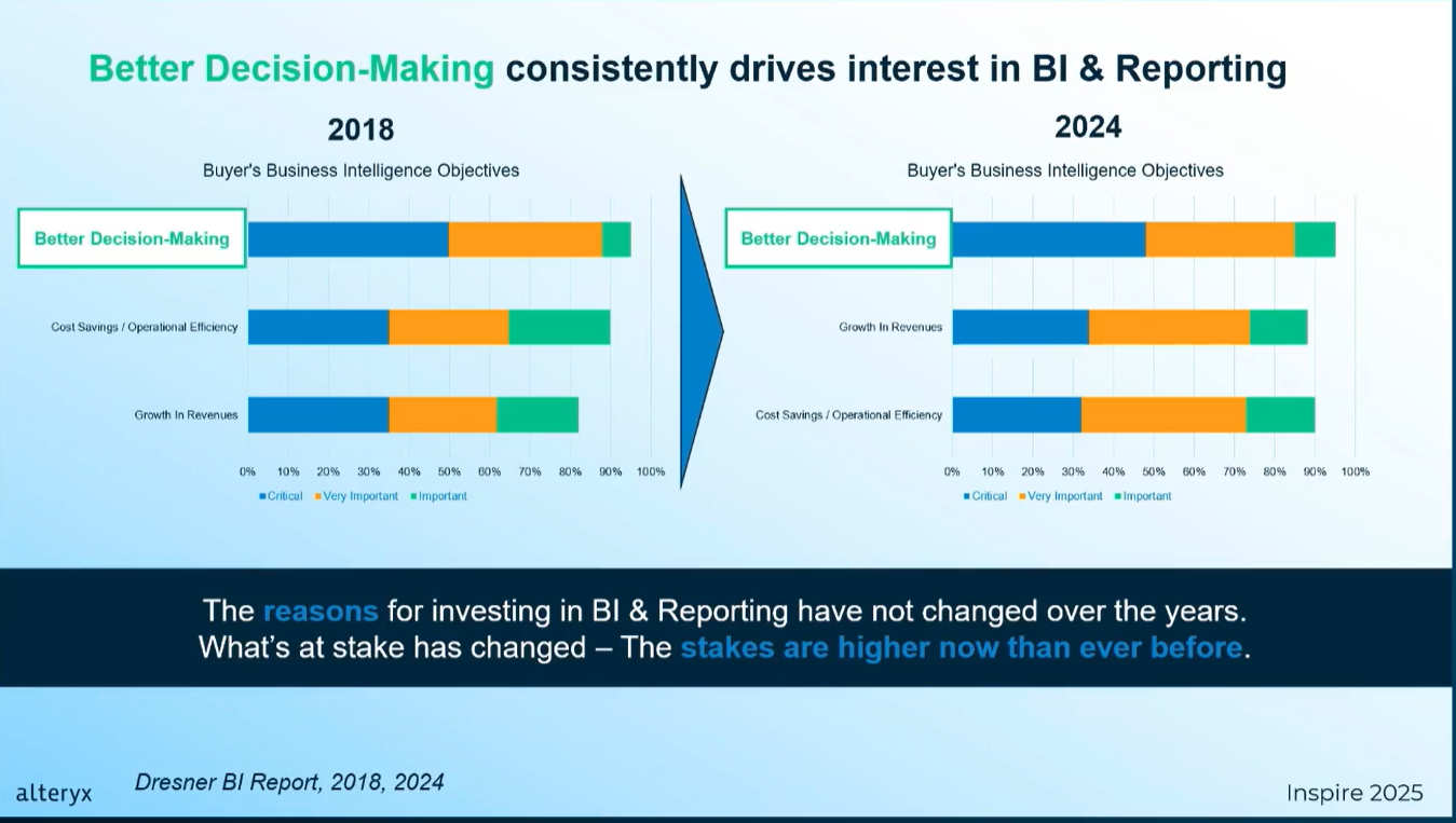 alteryx-inspire2025-westrocks-journey-no3
