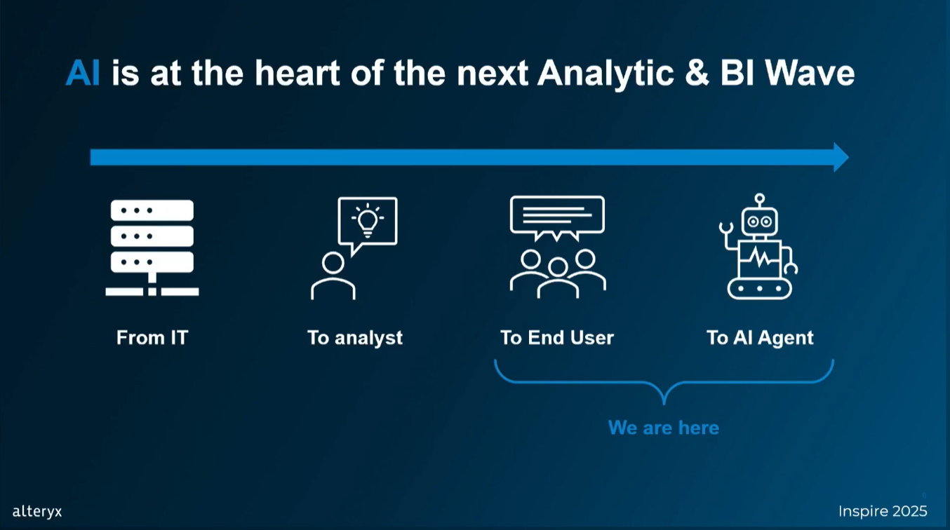 alteryx-inspire2025-westrocks-journey-no5