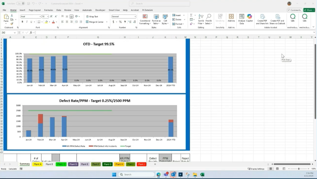 alteryx-inspire2025-westrocks-journey-no14