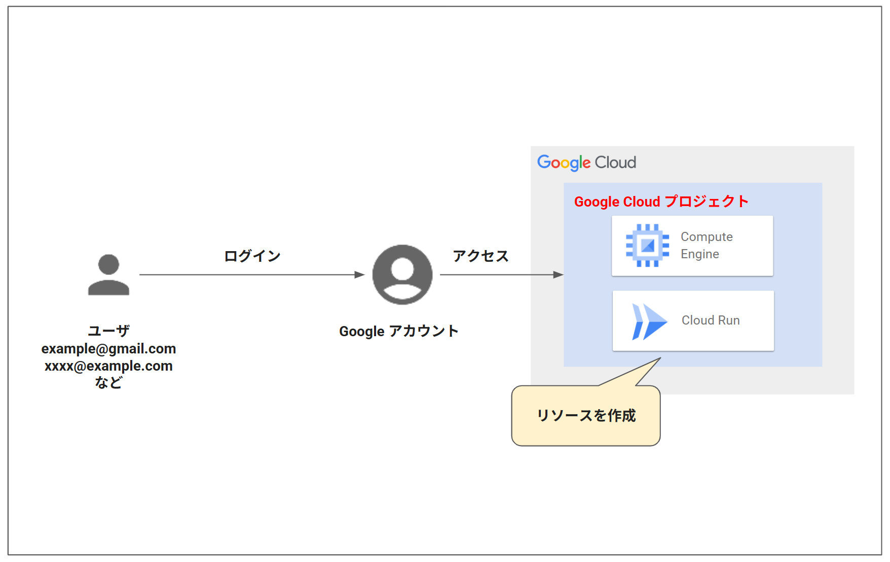 google_project