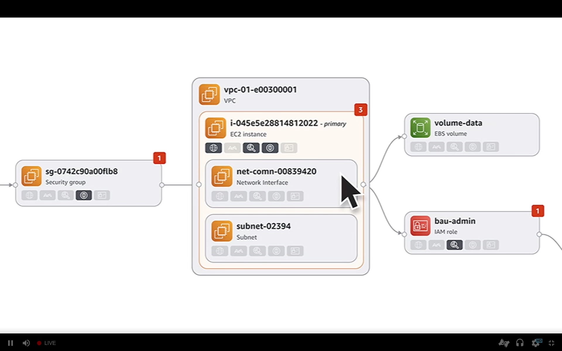 003_securityhub_unified