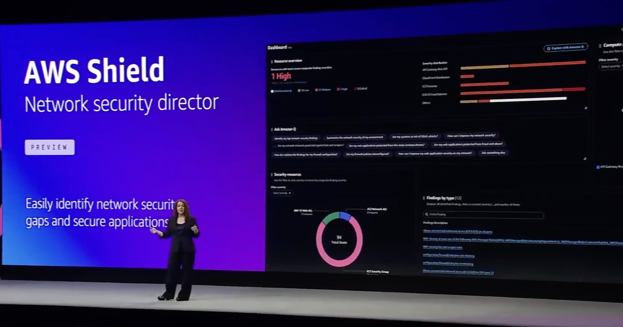 [プレビュー] AWS Shield Network Security Director(Preview)が発表されました