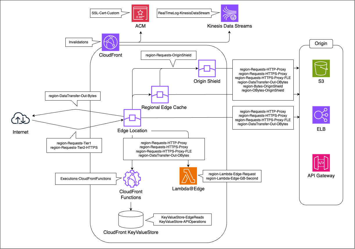 cloudfront-image-base.drawio