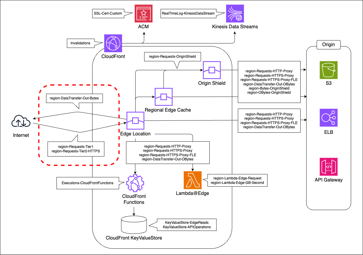 cloudfront-image-internet-cloudfront.drawio