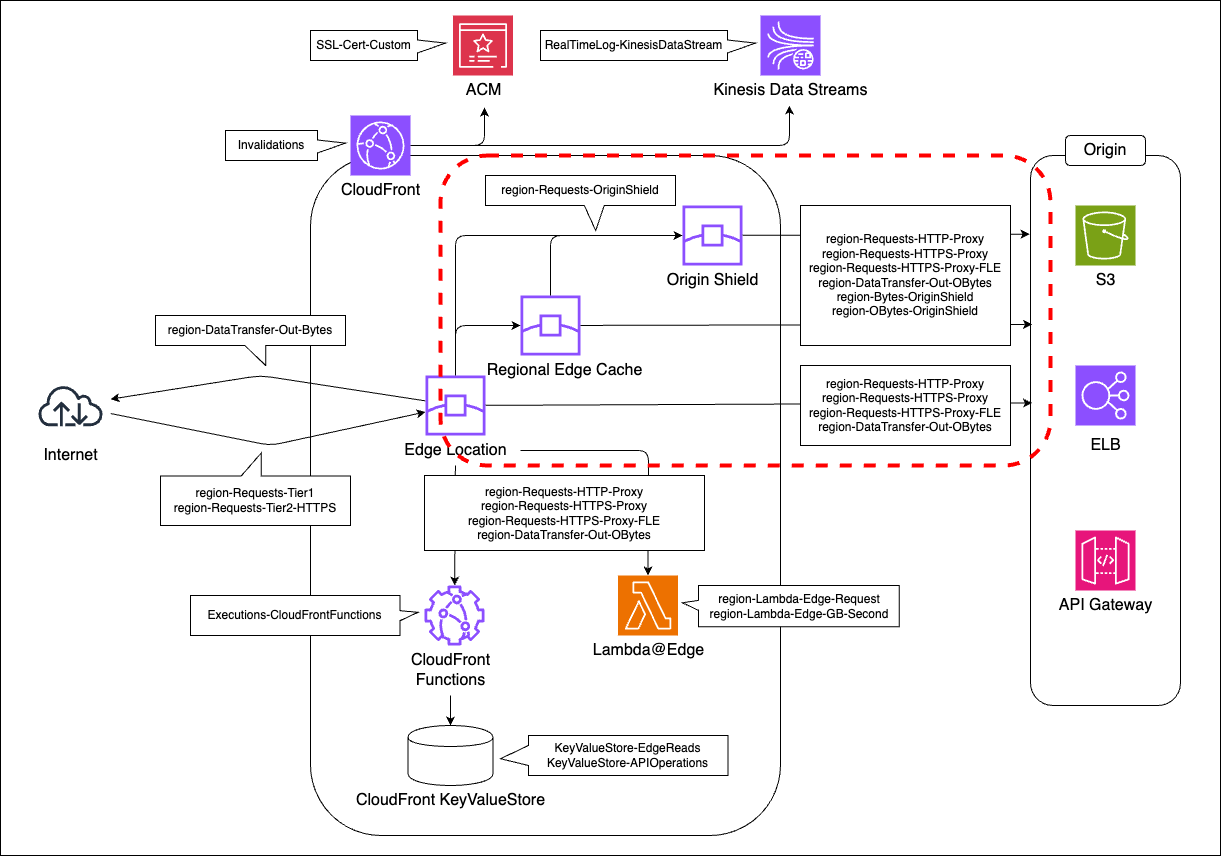 cloudfront-image-cloudfront-origin.drawio