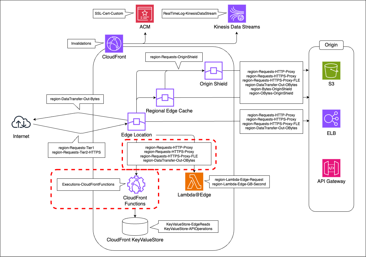 cloudfront-image-cloudfront-functions.drawio