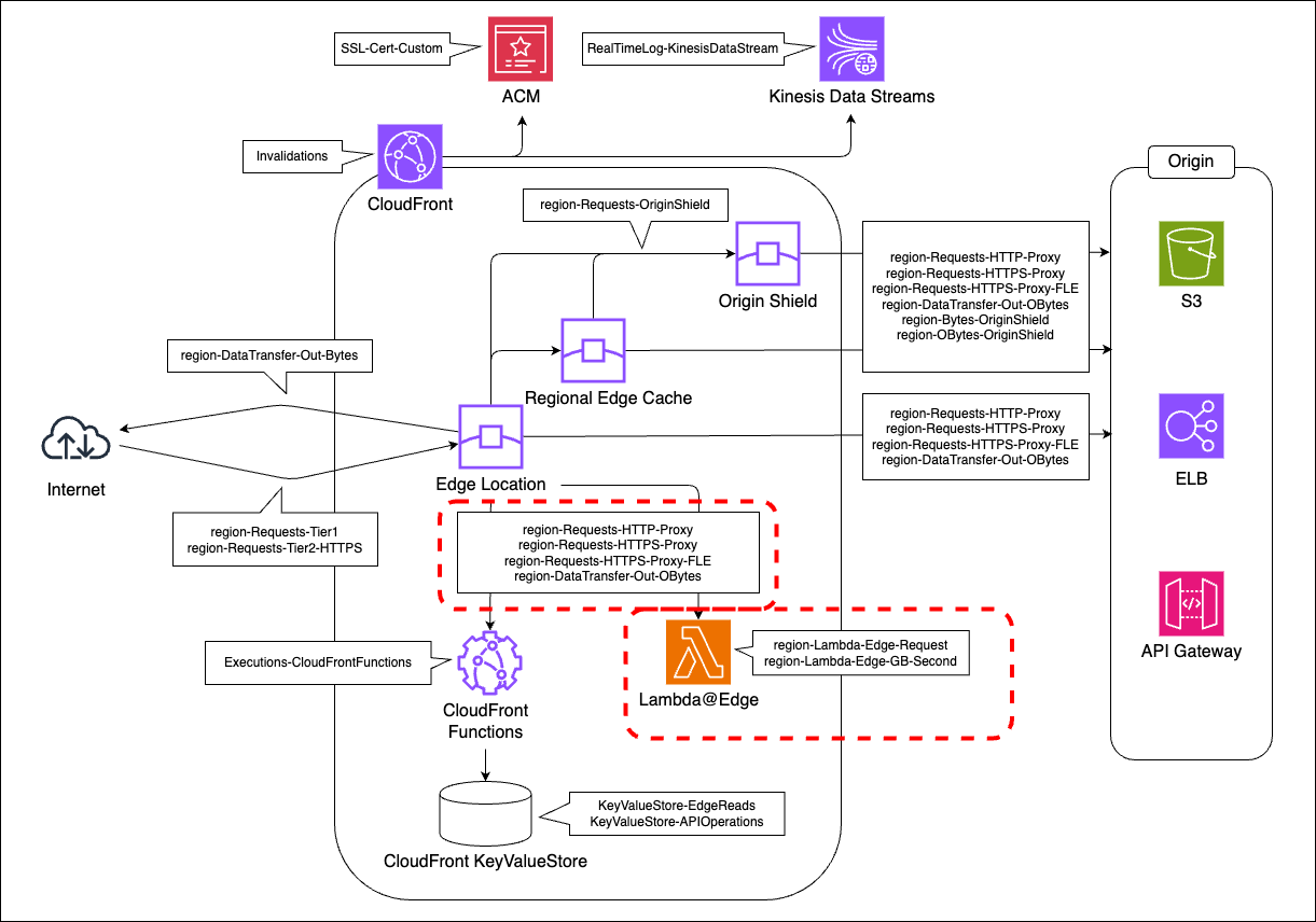 cloudfront-image-cloudfront-lambda-edge.drawio