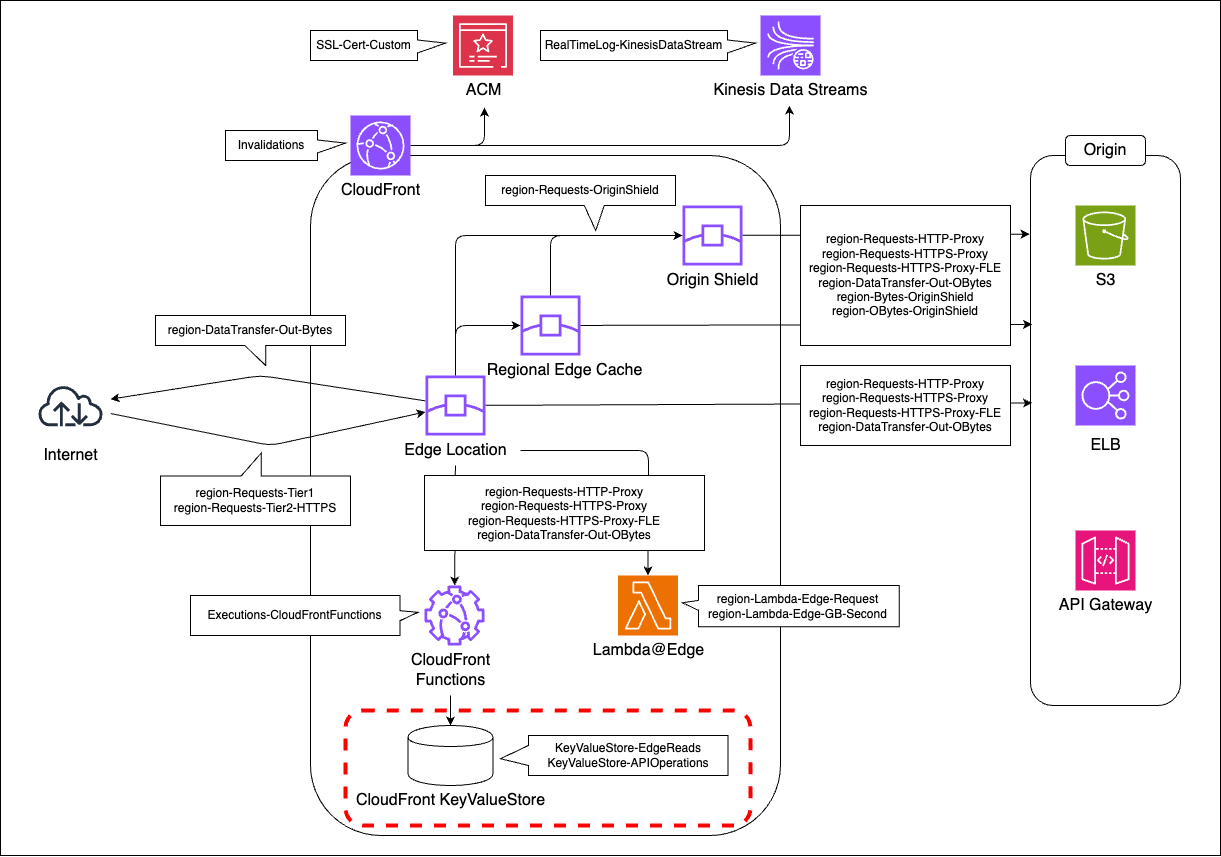 cloudfront-image-functions-keyvaluestore.drawio