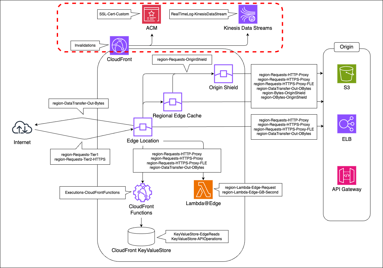 cloudfront-image-other.drawio