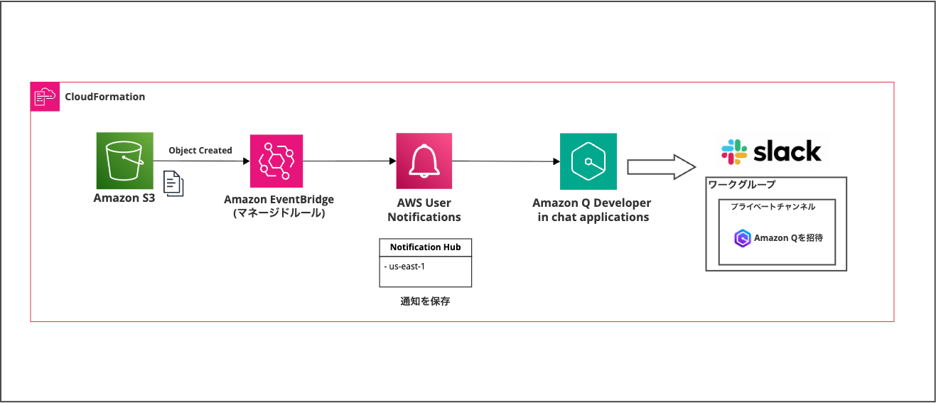 2025-06-17-chatbot-user-notifications-slack-01