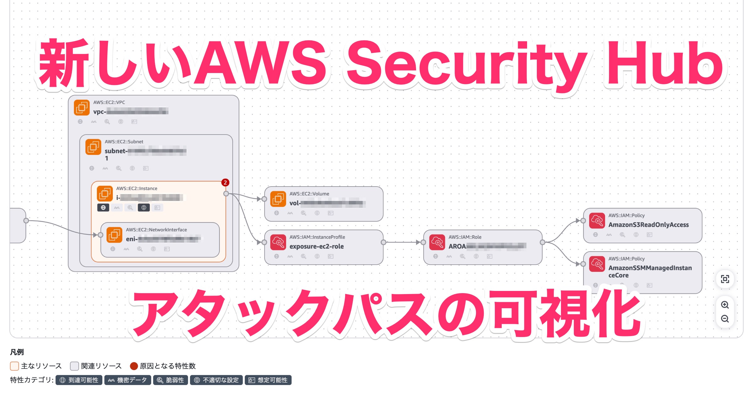 [待望の機能]新しいAWS Security HubでExposureを検出してアタックパスの可視化を実際にやってみた #AWSreInforce