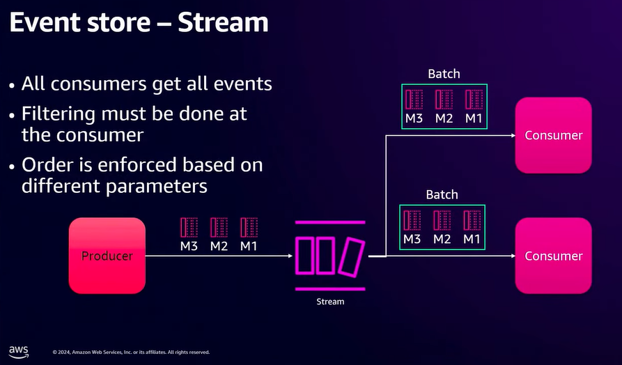 stream