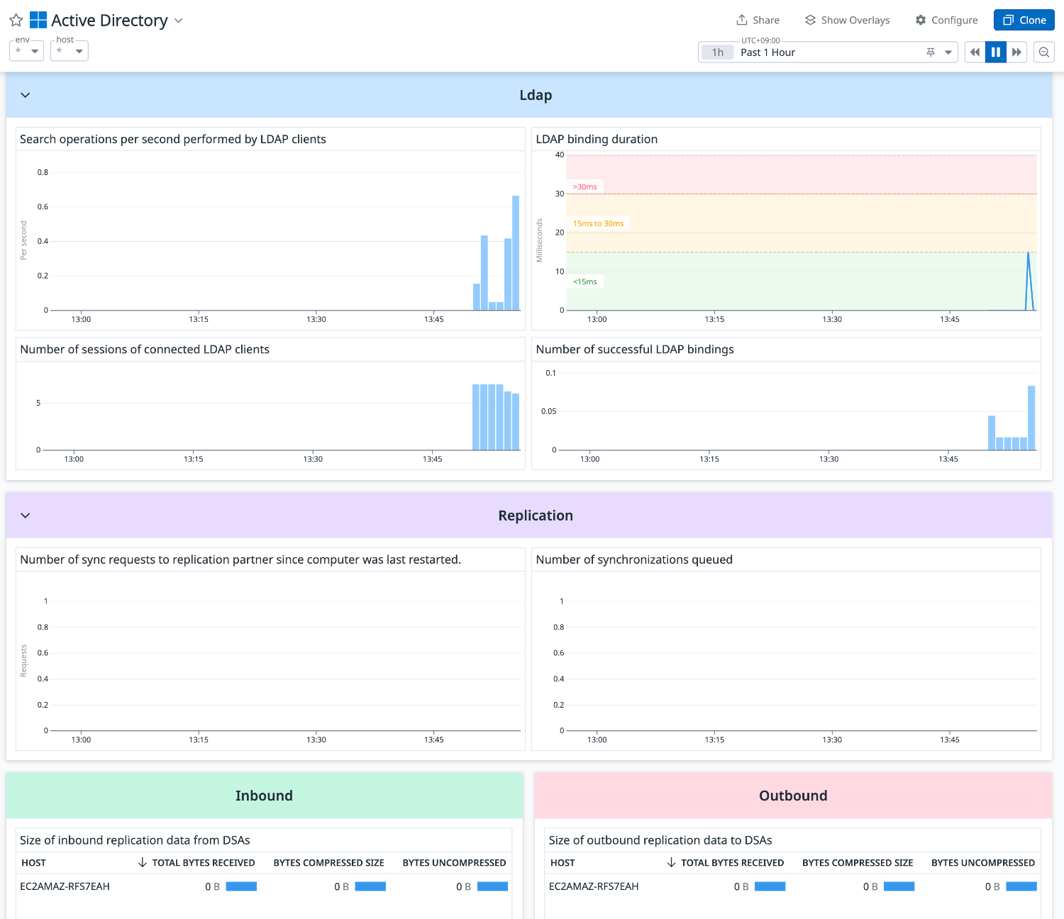 Active-Directory-Datadog-06-08-2025_01_56_PM