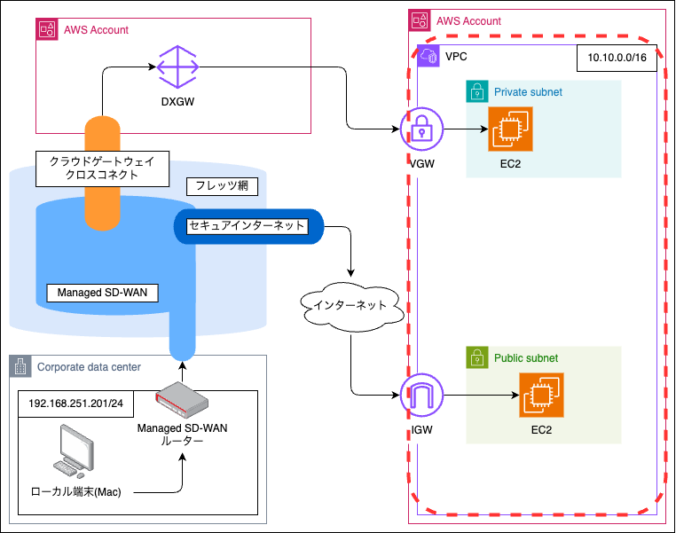 architecture-base-aws.drawio