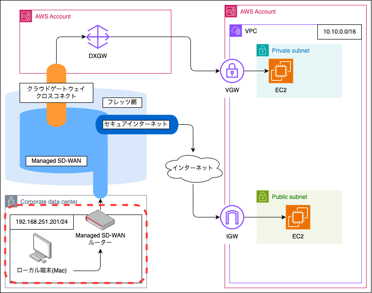 architecture-base-onpremise.drawio