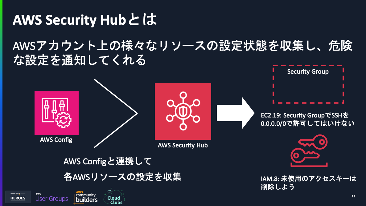001_securityhub_control_categorize