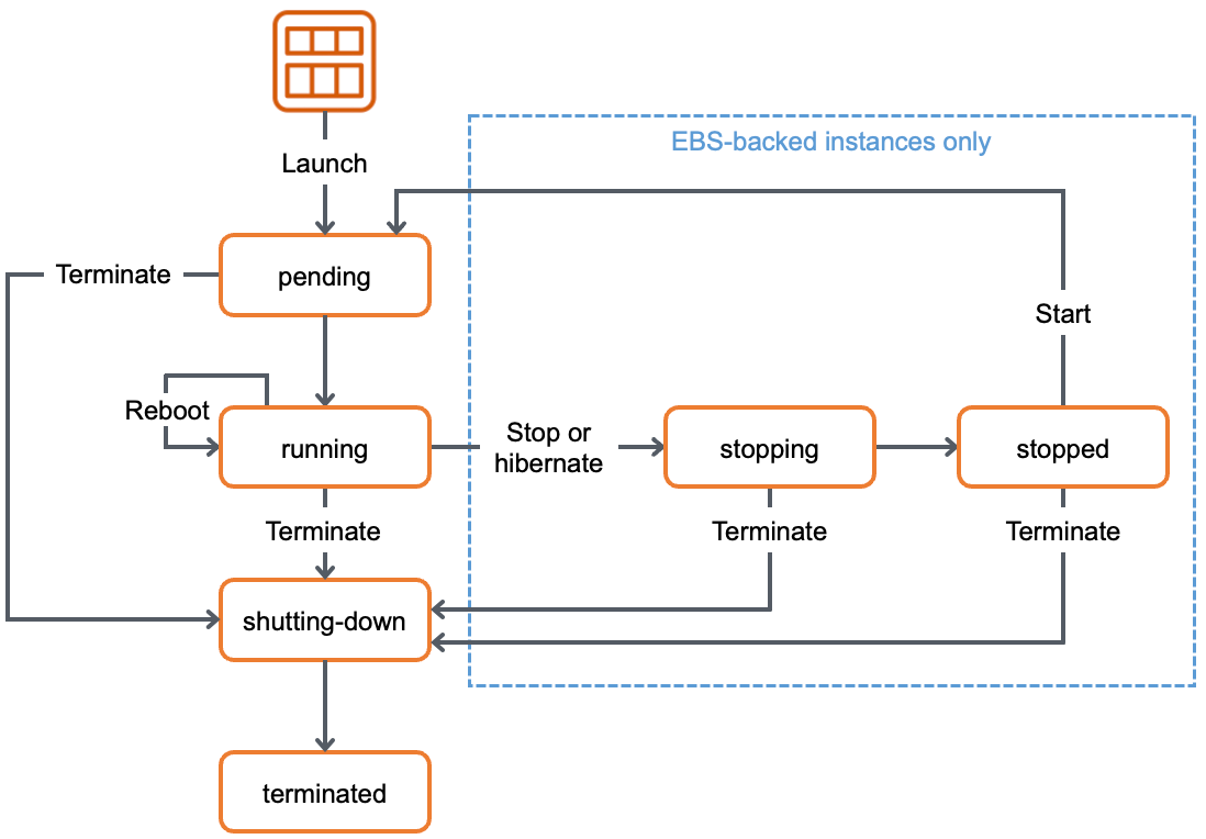 instance_lifecycle