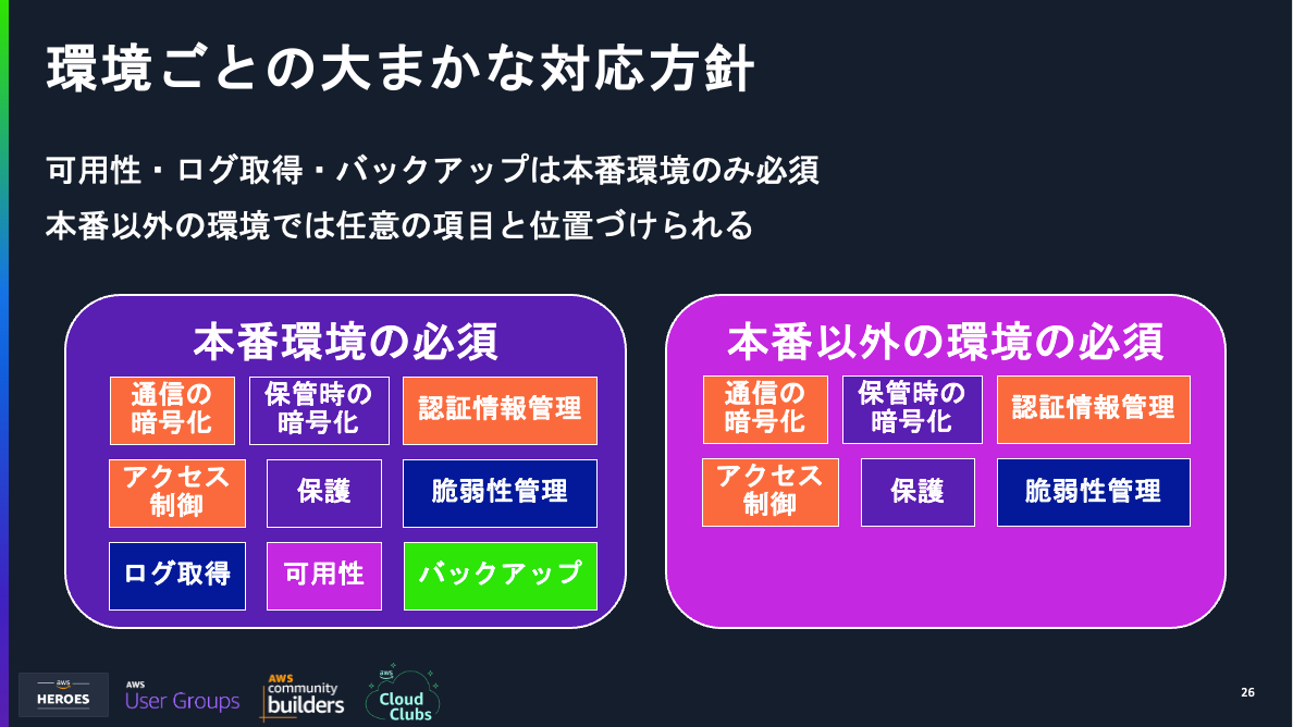 004_securityhub_control_categorize