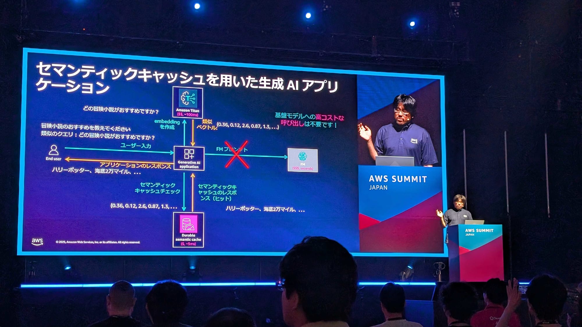 キャッシュミスを回避