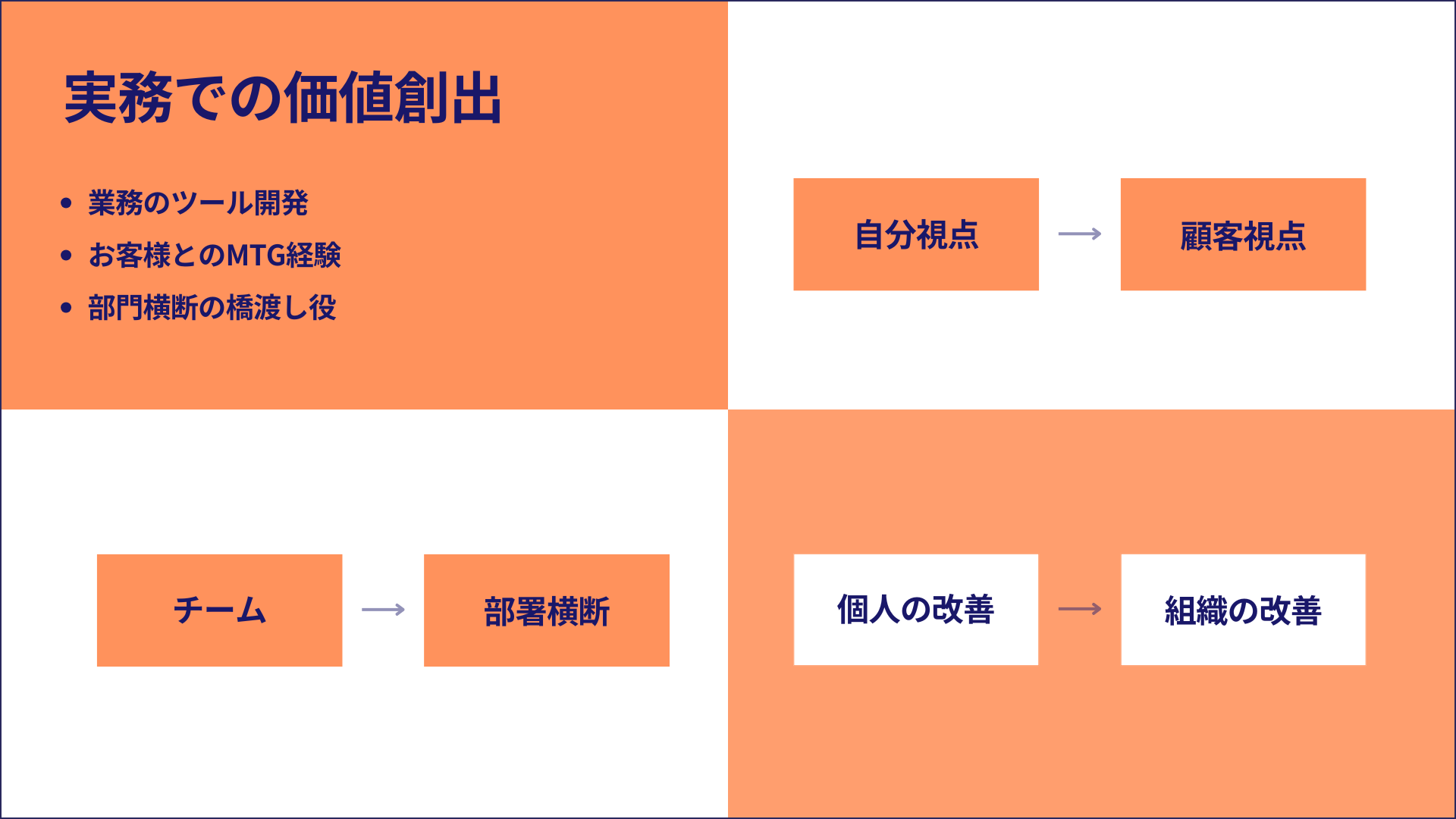 新卒向け会社説明会 (2)
