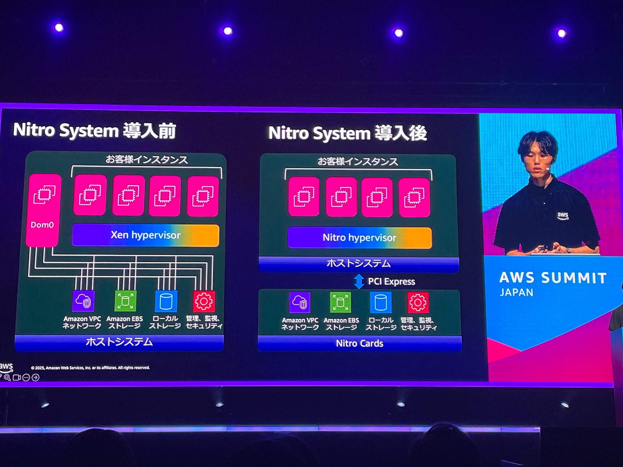2025-06-26-session-report-aws-ai-security-approach-awssummit-02