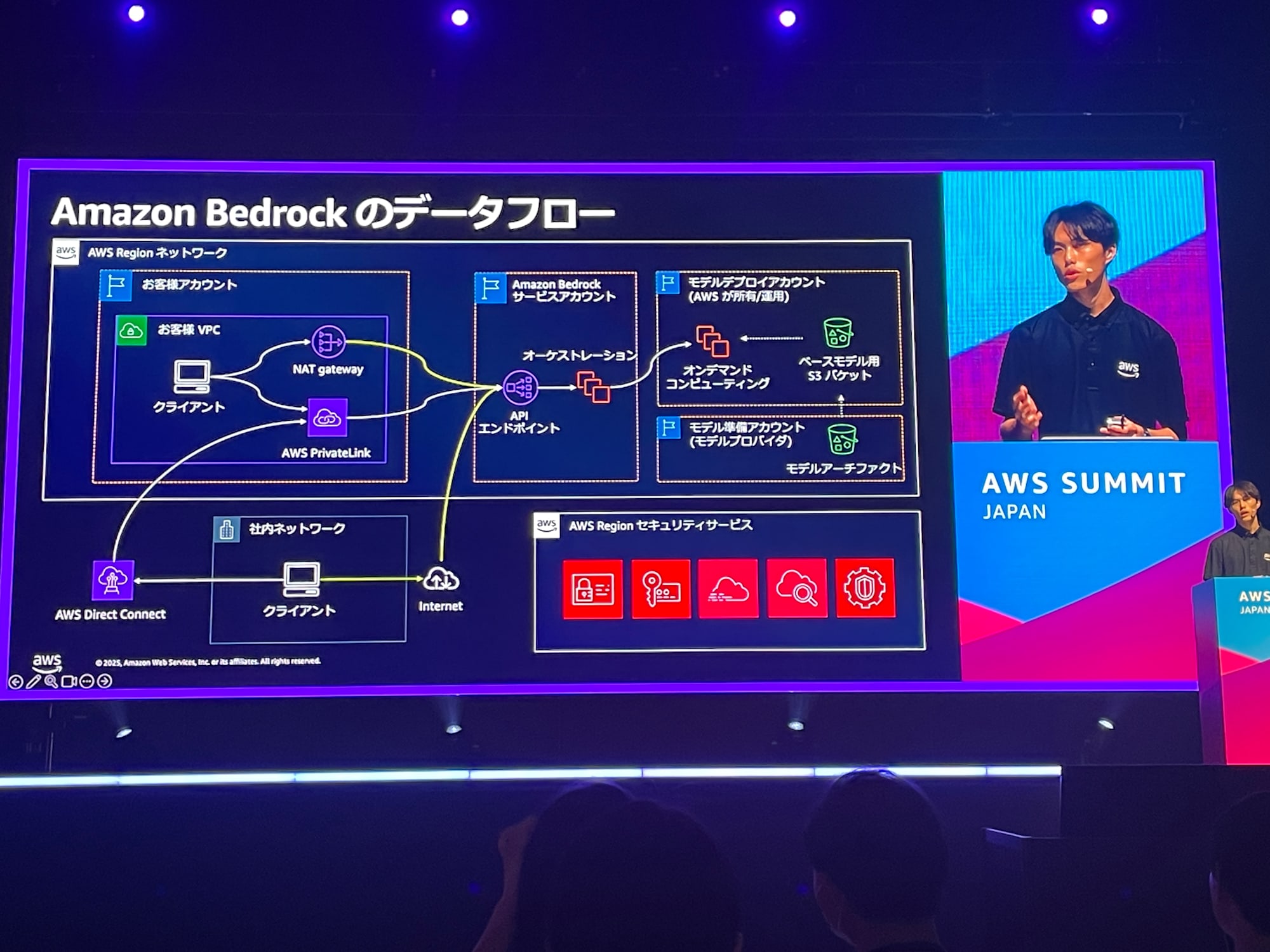 2025-06-26-session-report-aws-ai-security-approach-awssummit-05