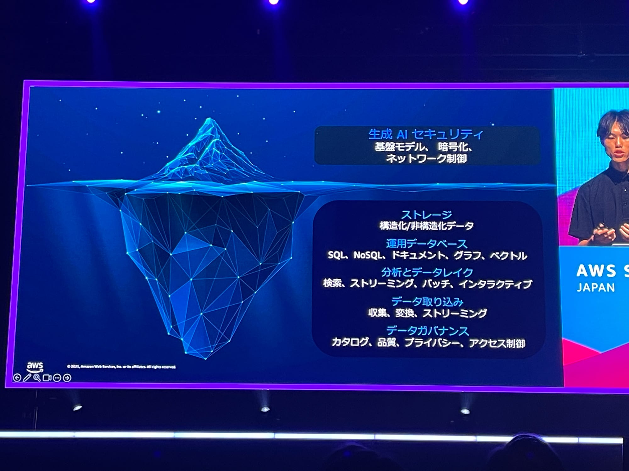 2025-06-26-session-report-aws-ai-security-approach-awssummit-06