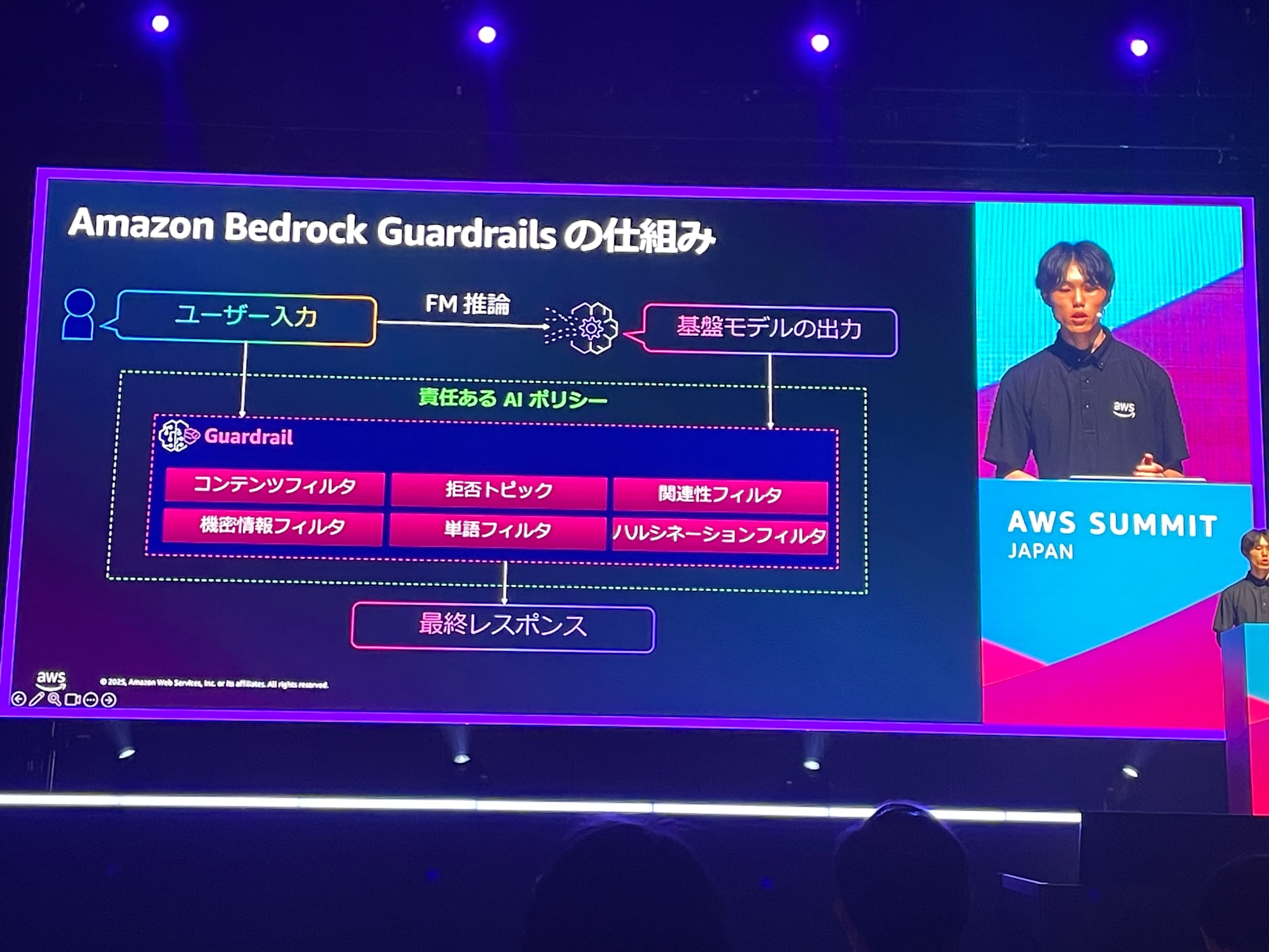 2025-06-26-session-report-aws-ai-security-approach-awssummit-08
