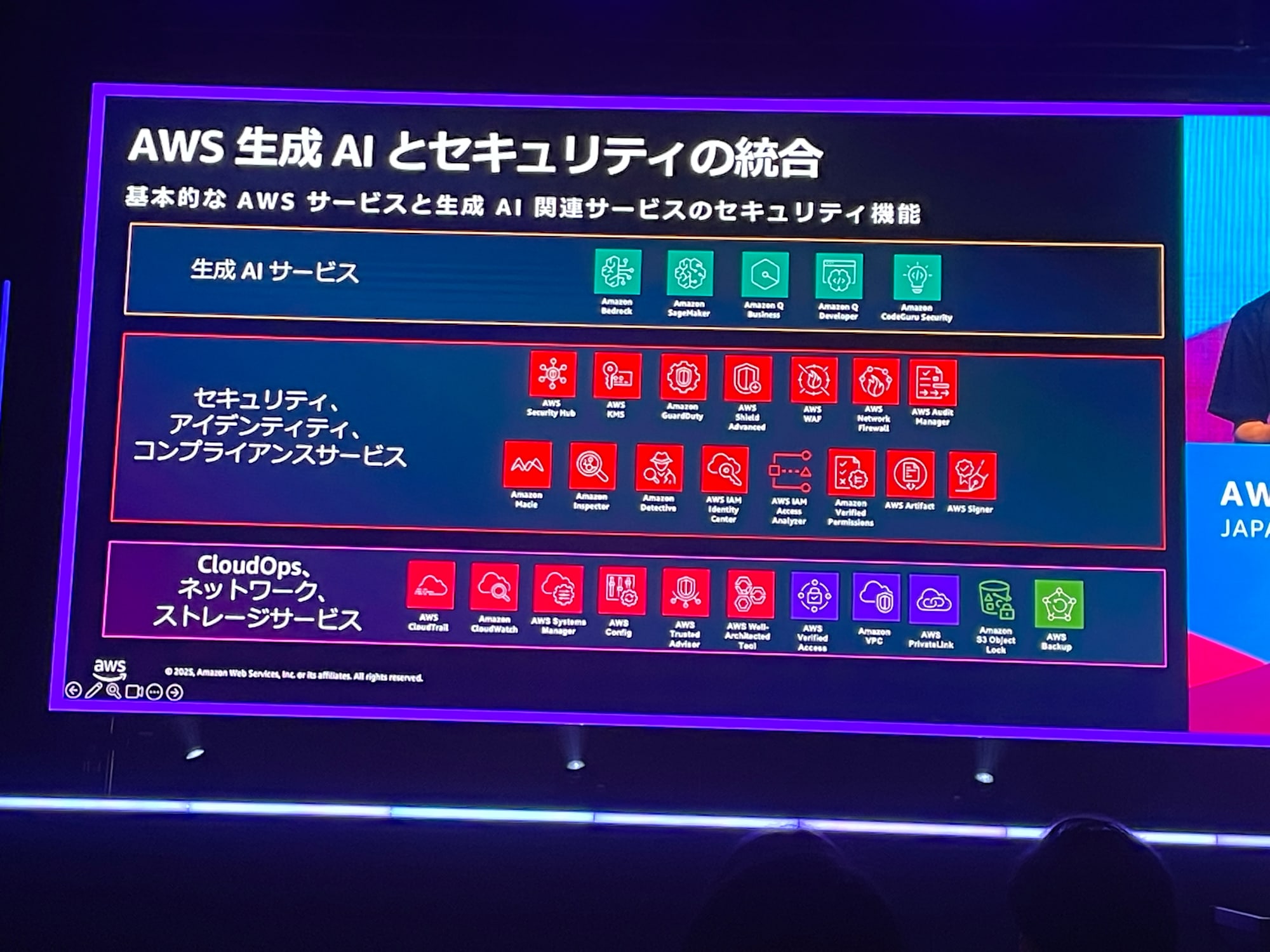 2025-06-26-session-report-aws-ai-security-approach-awssummit-09
