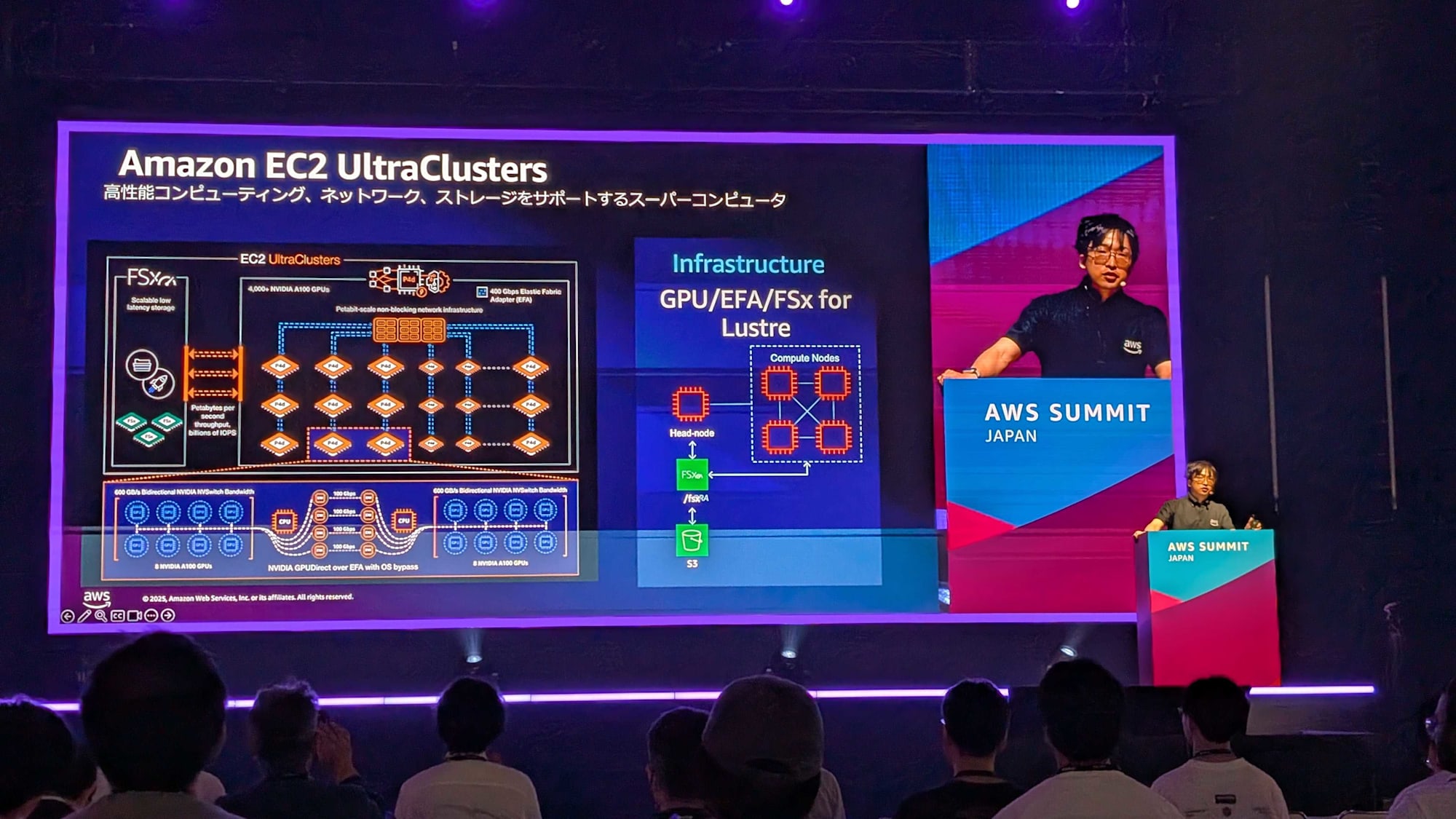 UltraClusters